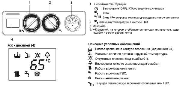 Газовый котел Беретта CIAO 24 CSI: инструкция по эксплуатации, а так же основные виды неисправностей, коды ошибок и отзывы пользователей