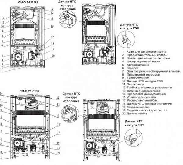Газовый котел Беретта неисправности и их устранение: инструкция по эксплуатации настенного и напольного прибора