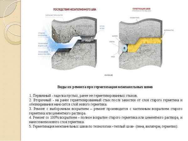 Какие затирки используют при герметизации межпанельных швов? Этапы подготовки заделки в капитальном доме: ТехнологияСНИП +Фото и Видео