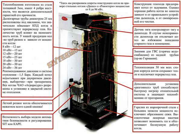 Газовый котел Данко: технические хаpaктеристики, инструкция по эксплуатации, почему он тухнет и отзывы владельцев