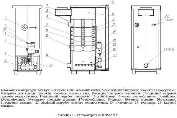 Газовый котел Атон: инструкция по эксплуатации напольного одноконтурного вида, а так же отзывы владельцев