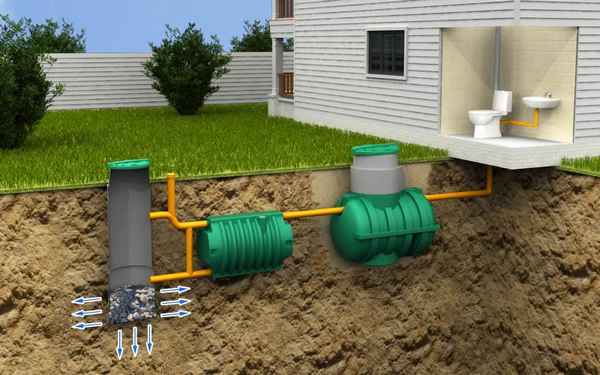 Ассенизация на дачных участках для выгребных ям и туалетов +Фото и Видео