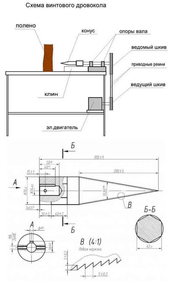 Конусный дровокол своими руками: Основная конструкция  и Типы приводов Чертежи и Принцип работы электрического колуна: Самостоятельное изготовление с винтовым конусом +Фото и Видео