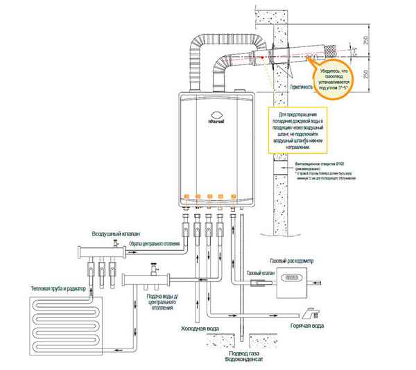 Схема подключения двухконтурного газового котла к системе отопления, а так же как подключить бойлер и коаксиальную трубу