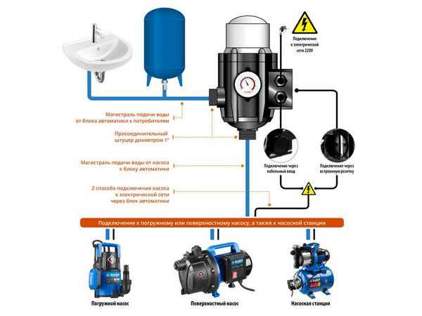  Блок автоматики для насоса и регулировки давления: Подключение и Виды +Фото и Видео