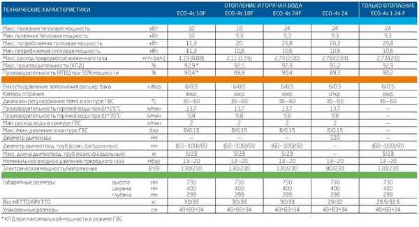 ТОП-5 лучших парапетных газовых котлов: рейтинг моделей 2019 года, плюсы и минусы, технические хаpaктеристики и отзывы