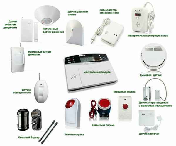   Охранная сигнализация для дачи: Система и какую выбрать, модели, цена +Фото и Видео