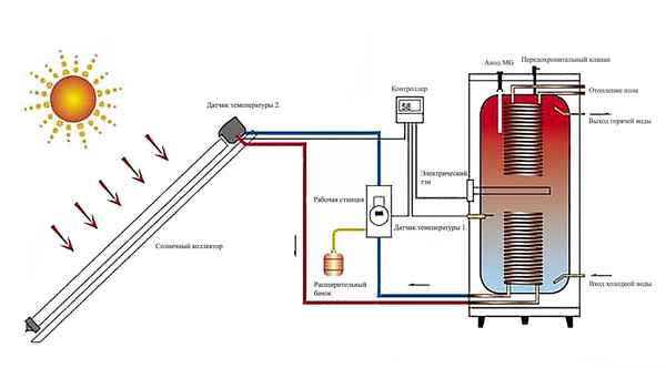 Бойлер для нагрева воды: Плюсы и минусы индивидуальной системы подогрева воды +Видео