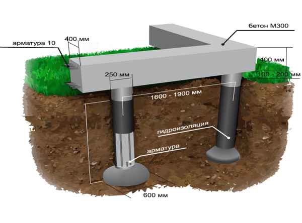 Как сделать буронабивные сваи с ростверком и фундаментом своими руками: Монтаж и Технология +Видео
