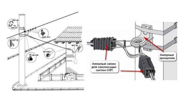 Как сделать монтаж СИП провода на дом своими руками: Пошаговая инструкция +Фото и Видео