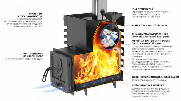 Печь для бани Везувий: ТОП-10 лучших моделей рейтинг 2019 года, технические хаpaктеристики, плюсы и минусы, отзывы покупателей