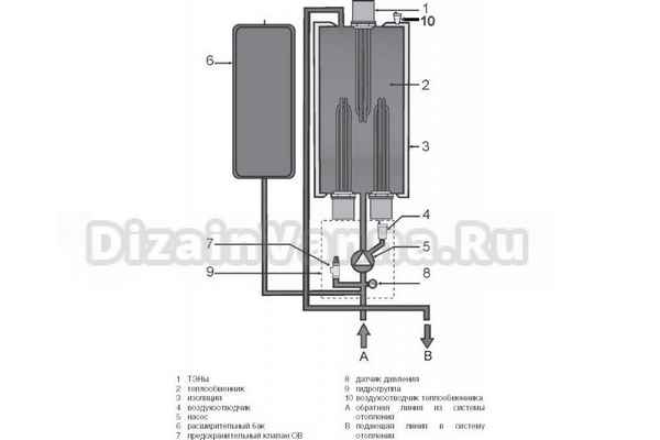 Электрический котел Vaillant: ТОП-8 лучших моделей рейтинг 2019 года, технические хаpaктеристики, плюсы и минусы, отзывы