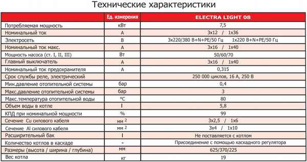 Электрокотел для отопления дома 100 квадратных метров: ТОП-10 лучших моделей рейтинг 2019 года, технические хаpaктеристики