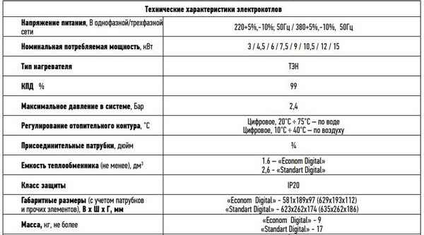 Электрокотел для отопления дома 50 квадратных метров: ТОП-8 лучших моделей рейтинг 2019 года, технические хаpaктеристики