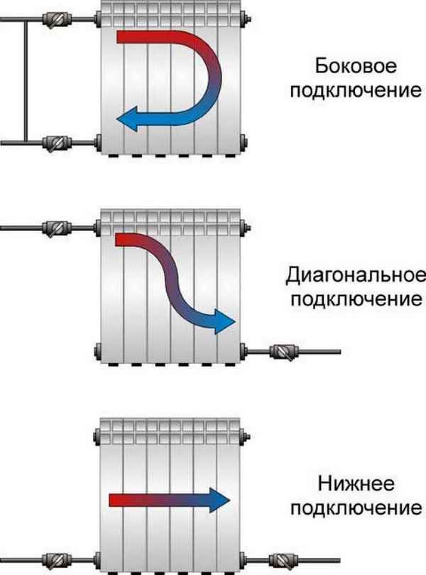 Как правильно подключить батарею отопления в квартире