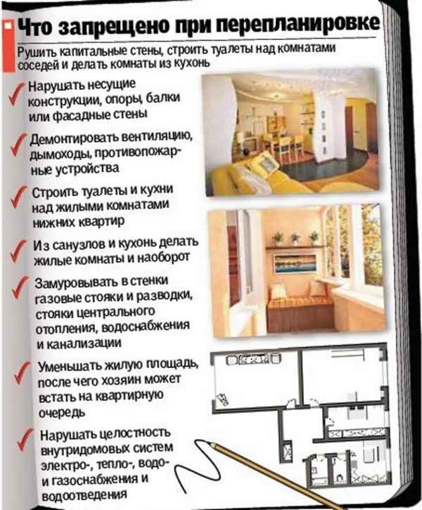 Перепланировку в частном доме или квартире? Как узаконить, если уже сделана Инструкция +Фото и Виде