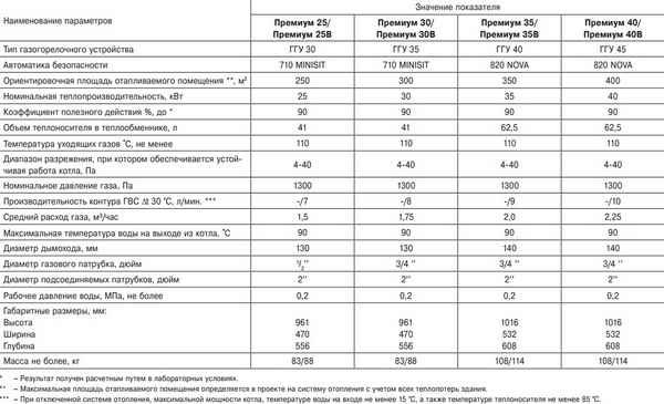 Твердотопливный котел Лемакс: ТОП-3 лучших моделей рейтинг 2019 года, технические хаpaктеристики, плюсы и минусы, отзывы