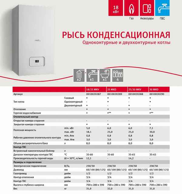 Твердотопливный котел Protherm: ТОП-5 лучших моделей рейтинг 2019 года, технические хаpaктеристики, плюсы и минусы, отзывы