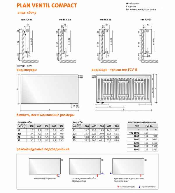 Стальные радиаторы отопления: технические хаpaктеристики
