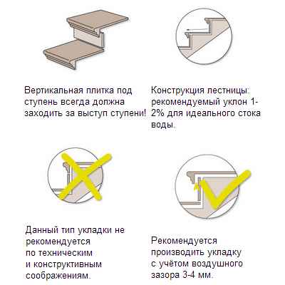 Монтаж клинкерной плитки для ступеней: Технические и декоративные особенности материалаИнструкция +Фото и Видео