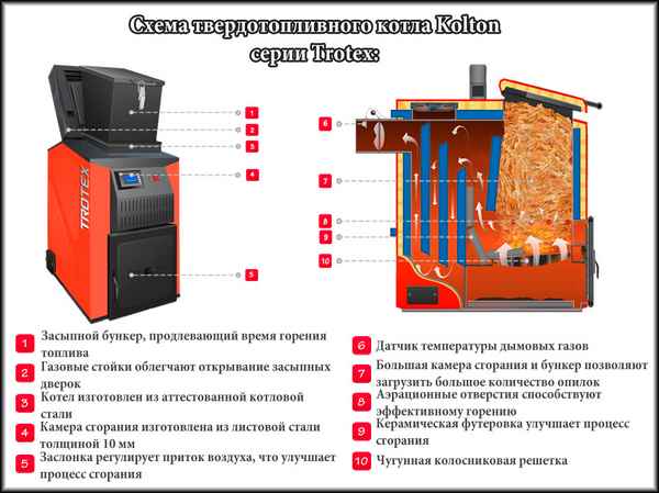 Твердотопливный котел с водяным контуром: ТОП-10 лучших моделей рейтинг 2019 года, технические хаpaктеристики, плюсы и минусы