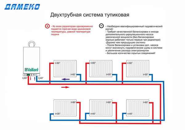 Подключение радиаторов отопления в частном доме - способы подключения, схемы