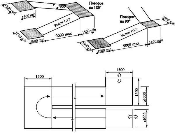 Пандус для инвалидов: от уклона до ограждениявсе правила, что нужно знать Инструкция +Фото и Видео