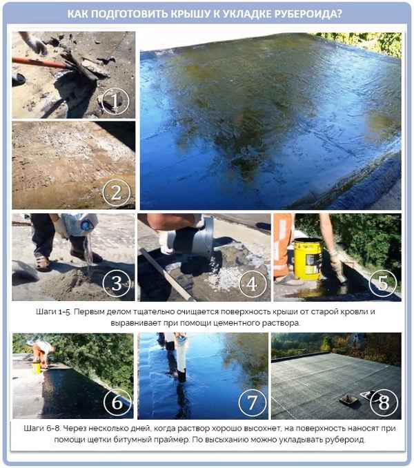 Наплавляемый рубероид – описание, хаpaктеристики и технология укладки +Фото и Видео