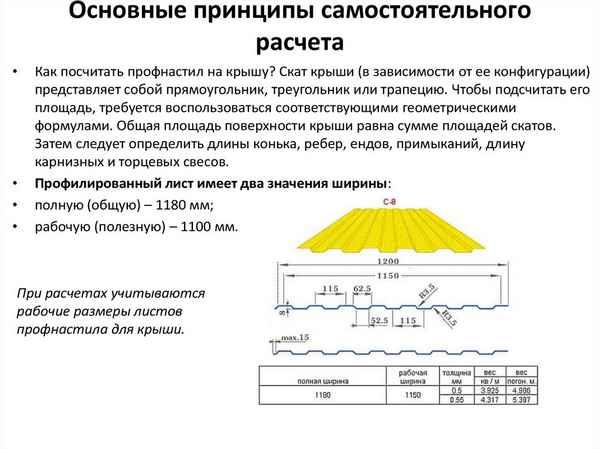 Расчет кровли из профнастила - калькулятор онлайн поможет рассчитать норму покрытия на 1 м2