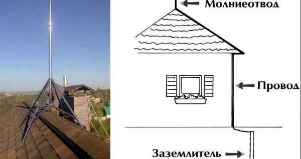 Основные правила создания громоотвода в частном доме своими руками: Пошаговая инструкция +Фото и Видео