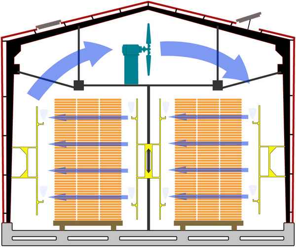 Виды и технологии сушки древесины разными способами: в камере и в домашних условиях +Видео