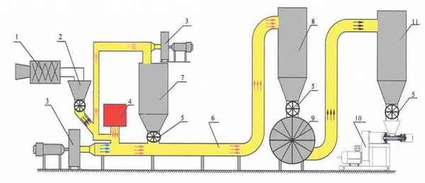 Пеллеты своими руками: технология производства