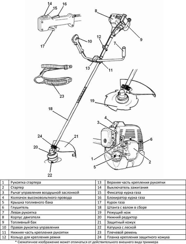 Устройство механической газонокосилки своими руками и принцип ее работы: Инструкция +Фото и Видео