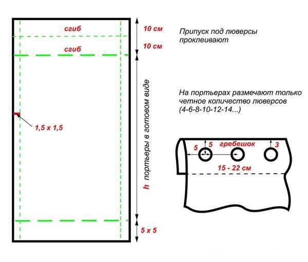 Как установить люверсы на шторы своими руками  в домашних условиях и рассчитать ткань для пошива? Пошаговая инструкция +Фото и Видео