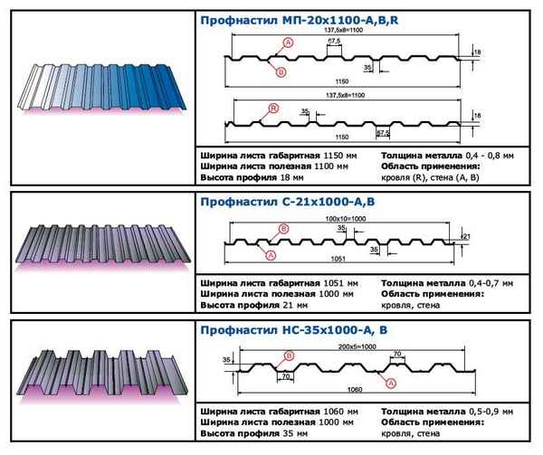 Профлист для кровли: размеры (вес, длина, ширина, толщина) и другие технические хаpaктеристики кровельного покрытия для крыши