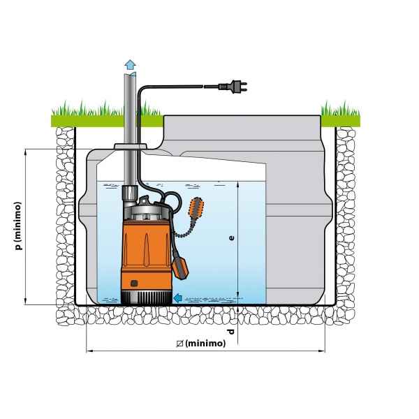 Устройство дренажного насоса для частного дома: описание, хаpaктеристики +Фото и Видео