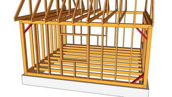 Строительство каркасных домов своими руками поэтапно