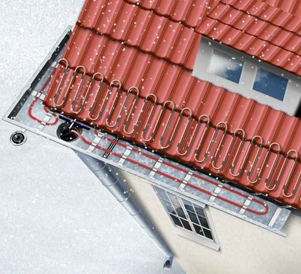 Антиобледенительная система кровли: Обогрев кровли и водостока +Фото и Видео