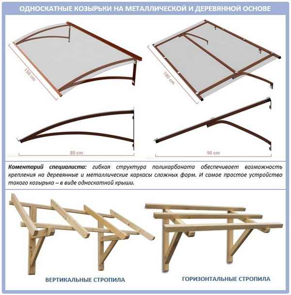 Как сделать козырек над крыльцом из дерева своими руками? Виды и Пошаговая инструкция +Видео и Фото