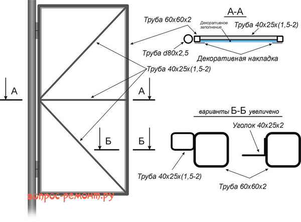 Как сварить калитку из профильной трубы? Последовательность этапов +Фото и Видео