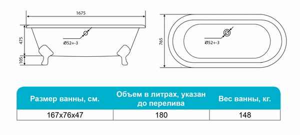 Как выбрать чугунную ванную с учетом размера санузла?