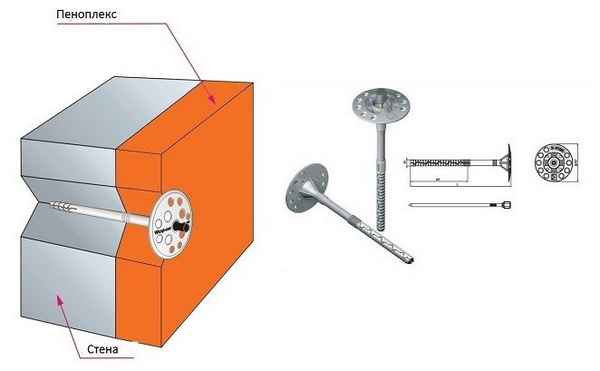 Крепеж для пеноплекса к стене: Варианты как самостоятельно прикрепить +Фото и Видео