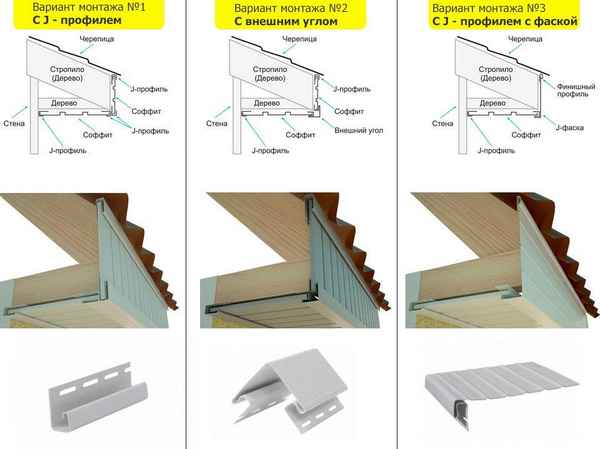 Обшивка свесов крыши, самые выгодные материалы для отделки карнизов крыши и способы: Инструкция +Фото и Видео