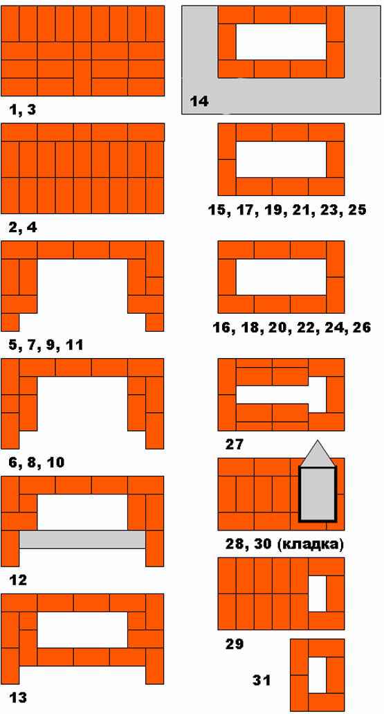 Как сделать Английский камин в гостиной своими руками: устройство и порядовка из кирпича Пошаговая инструкция +Видео и схема