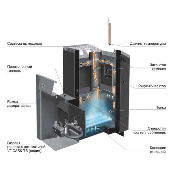 Газодровяная печь для бани: особенности, хаpaктеристики, ТОП модели +Фото и Видео