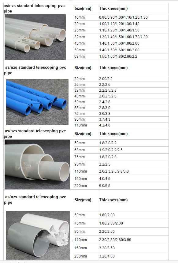 Малые диаметры пластиковых труб: Разновидности и какие бывают? +Фото и Видео