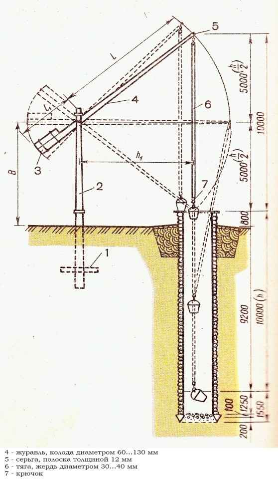 Делаем колодец-журавль своими рукам: как рассчитатьИнструкция +Видео и Фото