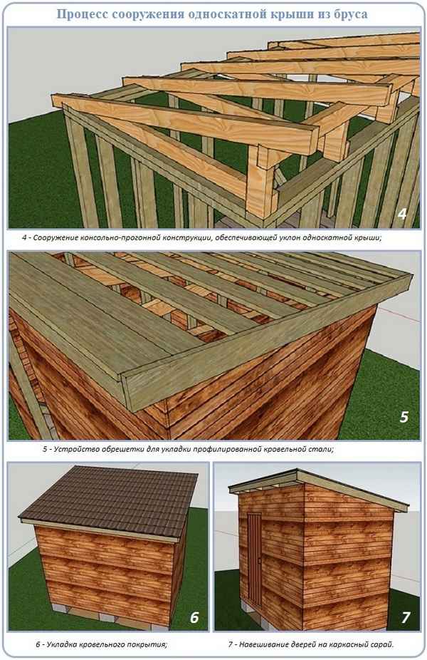 Все об односкатной крыше для бани своими рукамиКак и из чего сделать +Фото и Видео