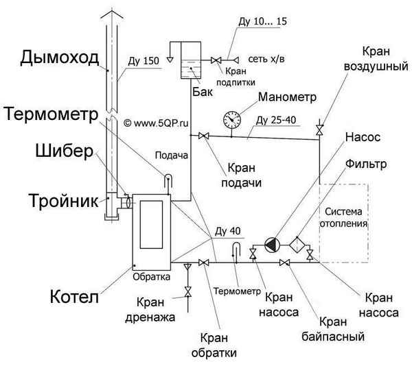 Установка газового котла в частном доме, схема подключения