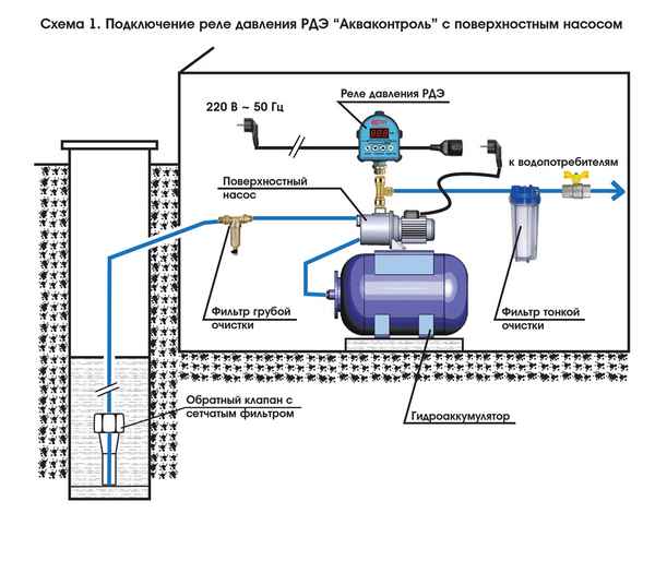 Как установить бытовую насосную станцию в доме